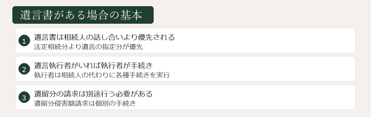 遺言書がある場合の基本図