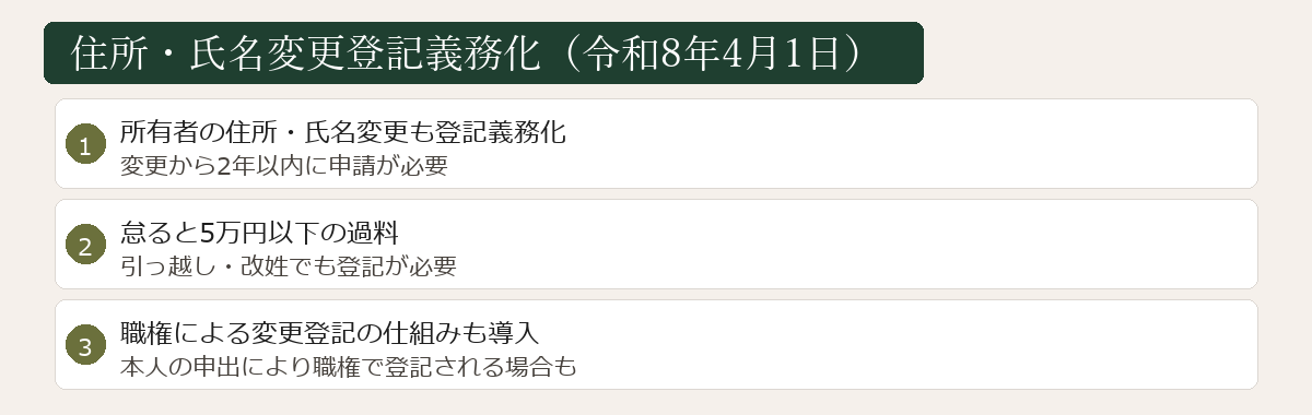 住所・氏名変更登記義務化図