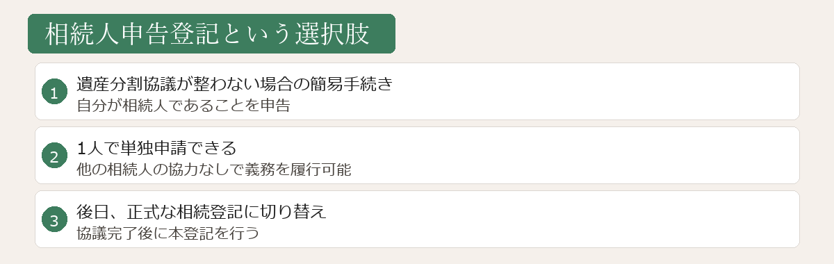 相続人申告登記の図解