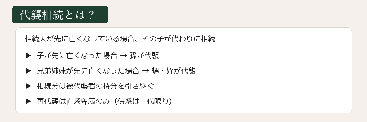 代襲相続の基本図
