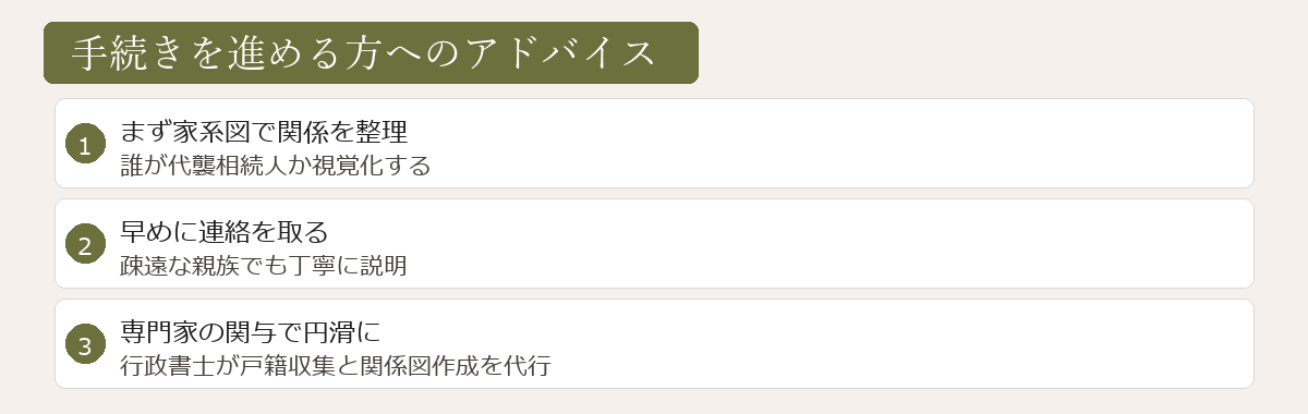 代襲相続の実務アドバイス図