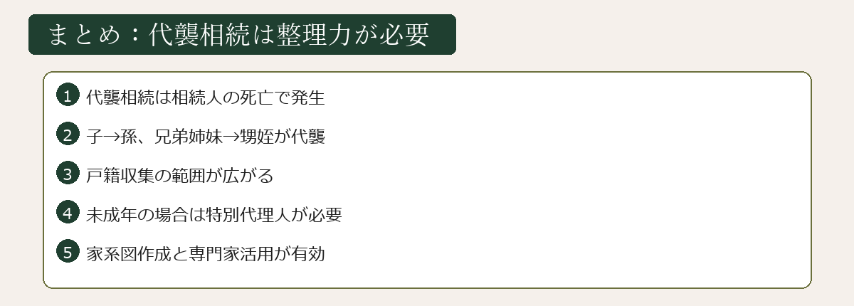 代襲相続手続きまとめ図