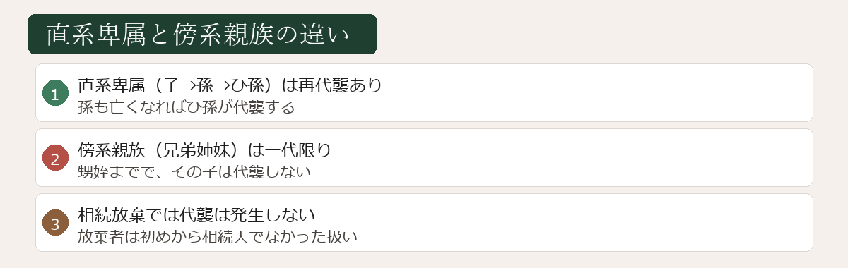 直系卑属と傍系親族の違い図