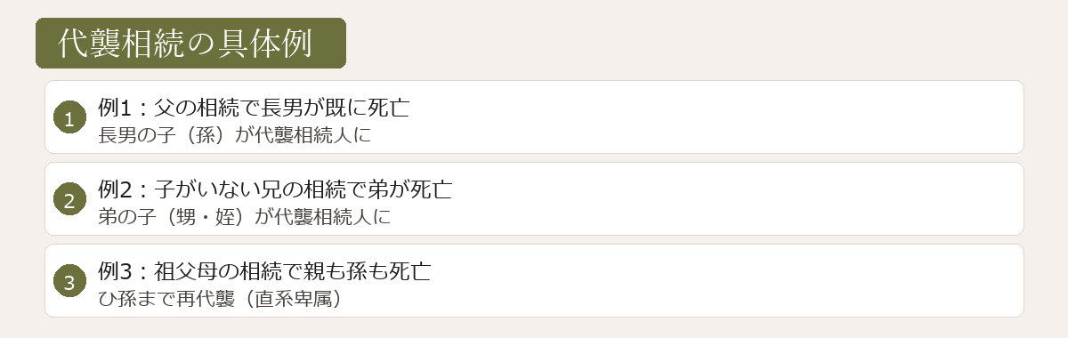 代襲相続の具体例図