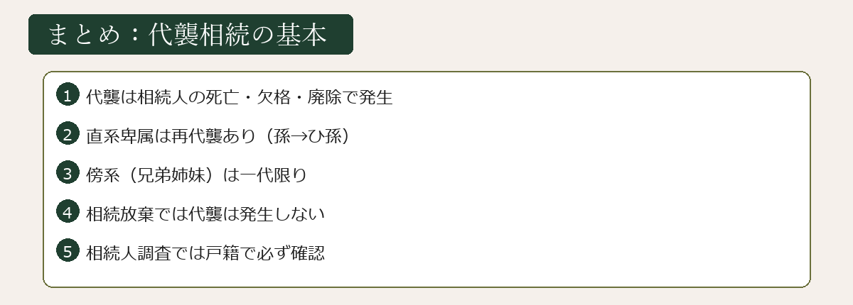 代襲相続の基本まとめ図