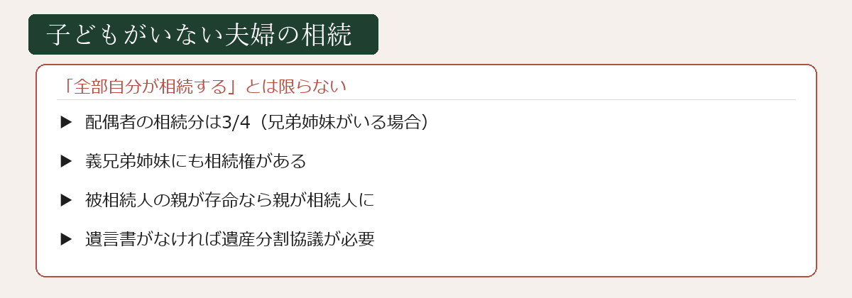 子どもがいない夫婦の相続の図解