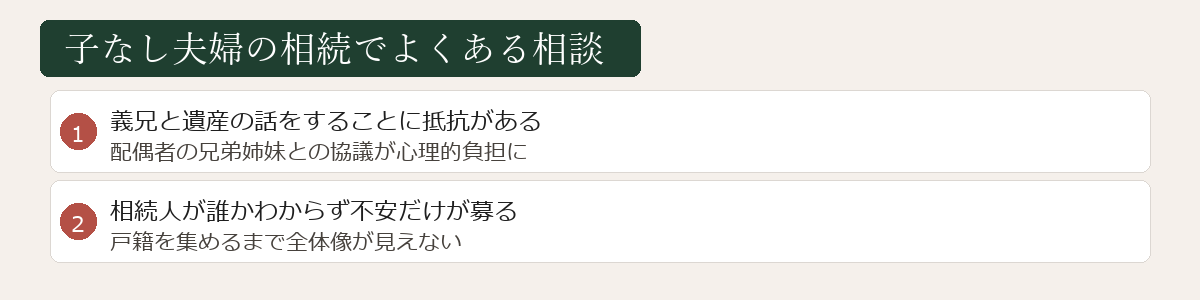 子なし夫婦の相続相談事例の図解