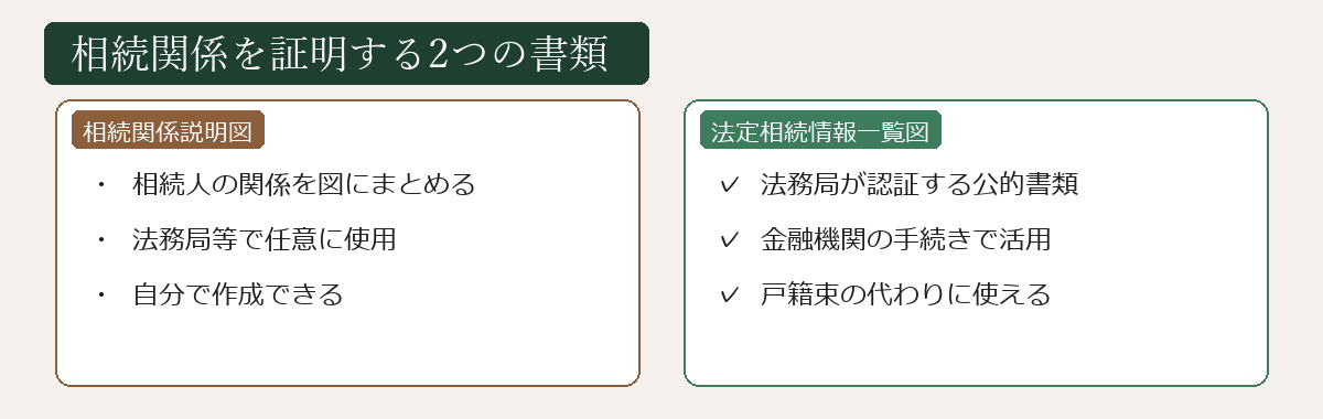 相続関係を証明する書類の比較図