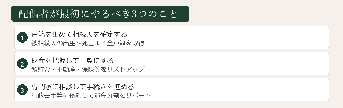 配偶者がやるべき3つのことの図解