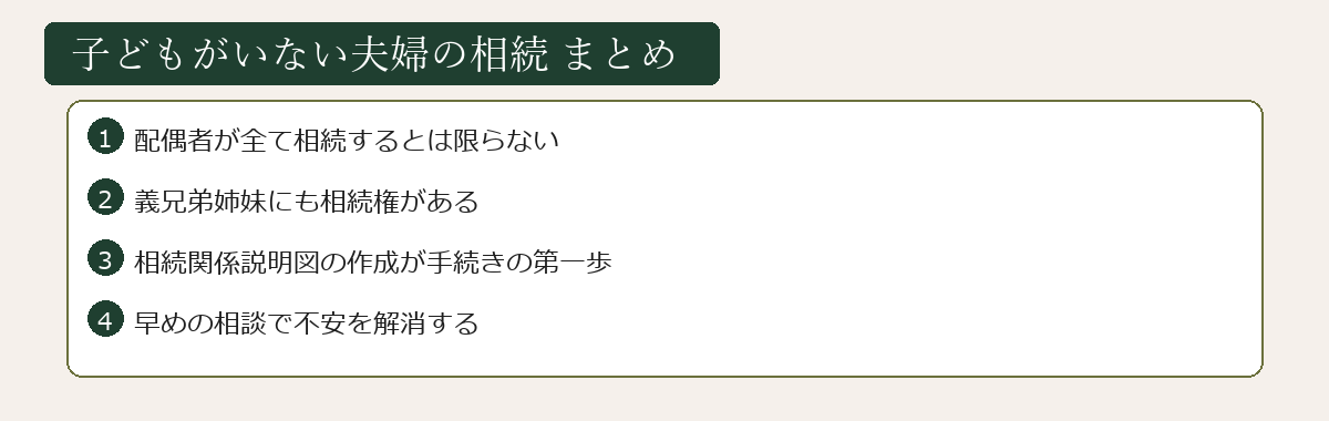子どもがいない夫婦の相続まとめ図