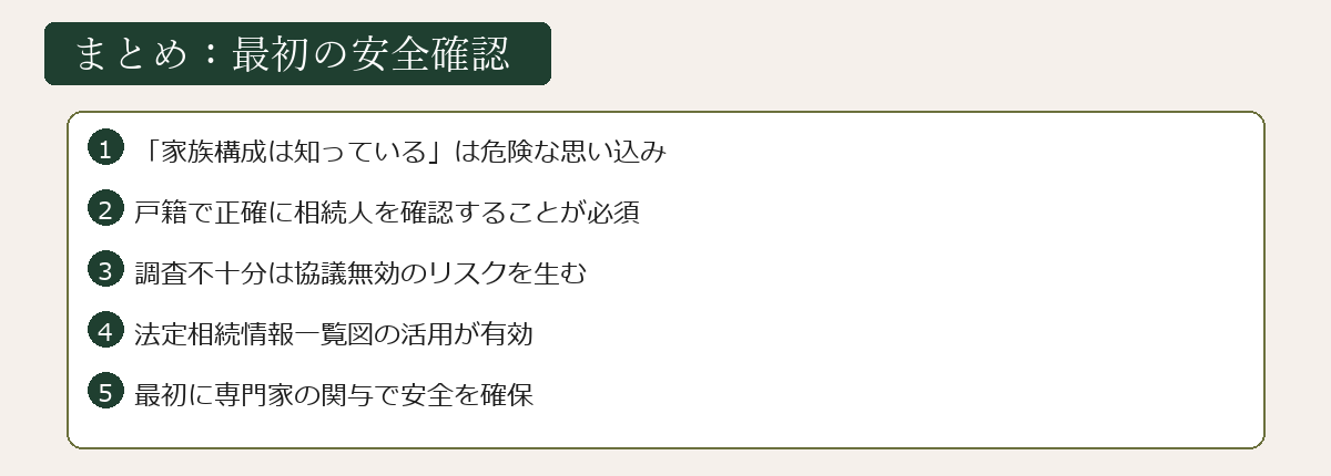 相続人調査まとめ図