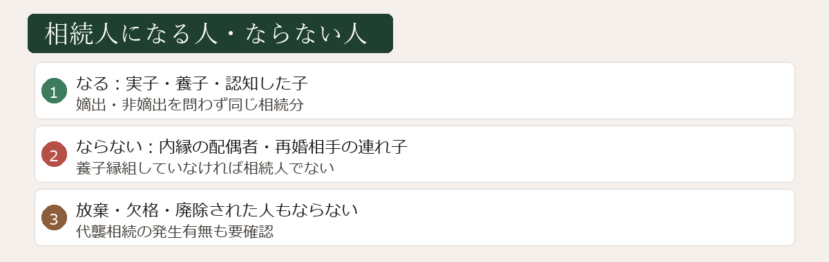 相続人になる人・ならない人の例図