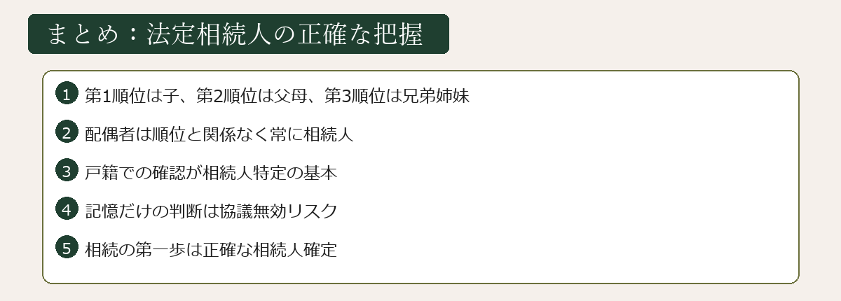 法定相続人まとめ図