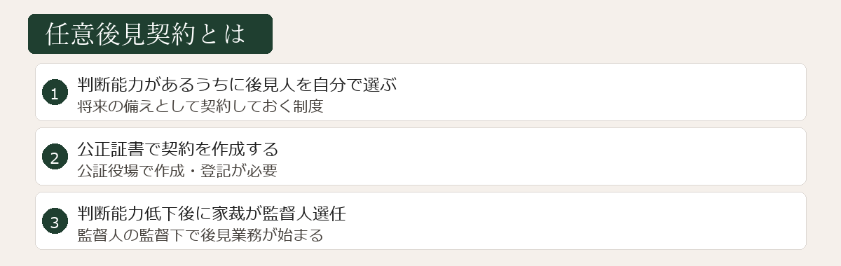 任意後見契約の基本図