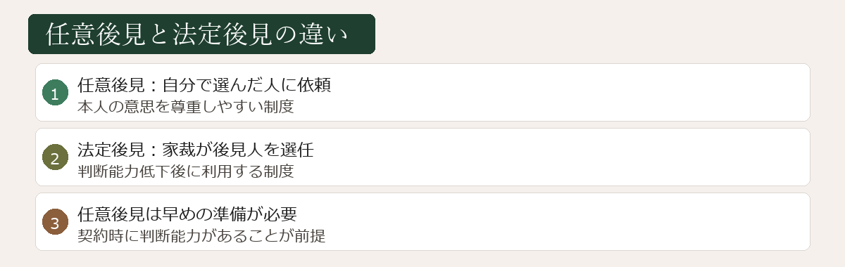 任意後見と法定後見の違い図