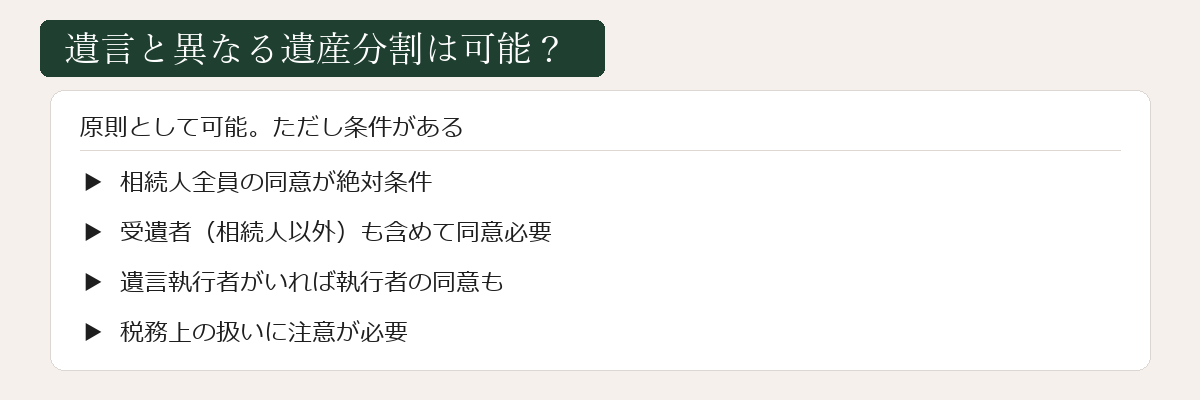 遺言と異なる遺産分割は可能かの図