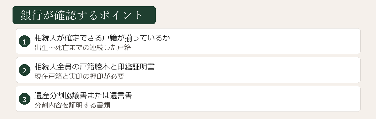 銀行が確認する戸籍のポイント図