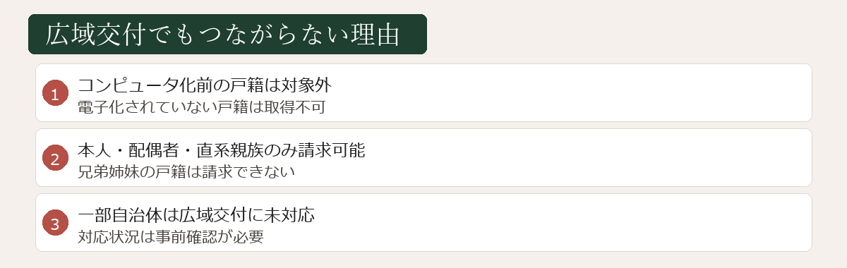広域交付でつながらない理由図