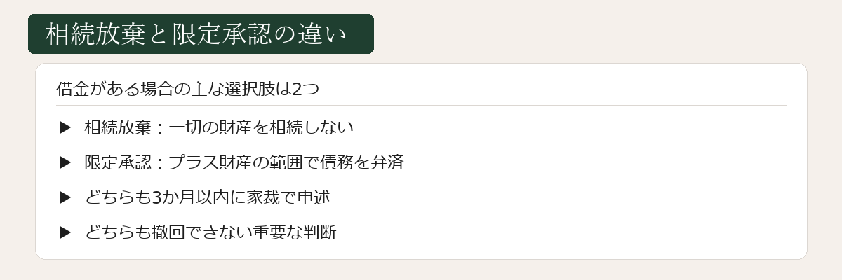相続放棄と限定承認の違い図