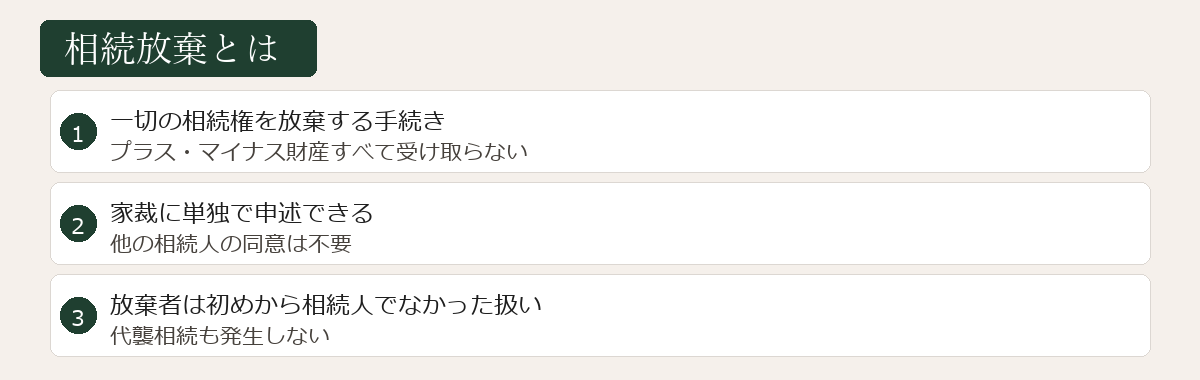 相続放棄とは何かの図解
