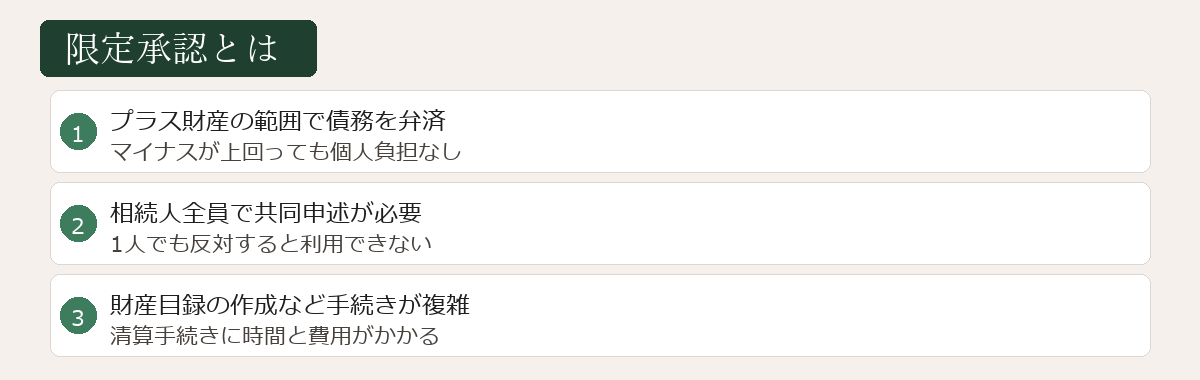 限定承認とは何かの図解