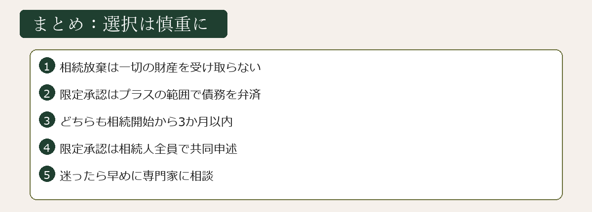 相続放棄と限定承認まとめ図