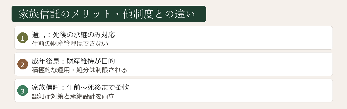 家族信託のメリットと他制度の違い図