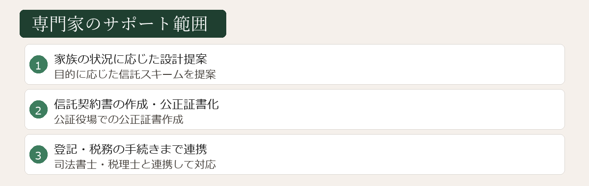専門家のサポート範囲図