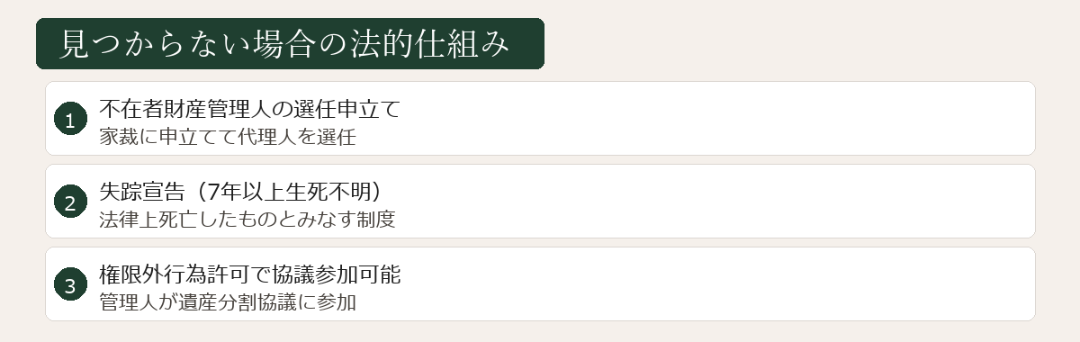 見つからない場合の法的仕組み図