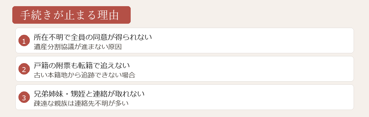 手続きが止まる理由図