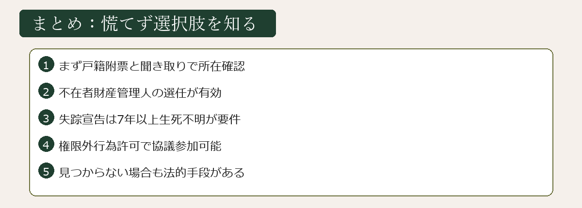 相続人不明時の対応まとめ図