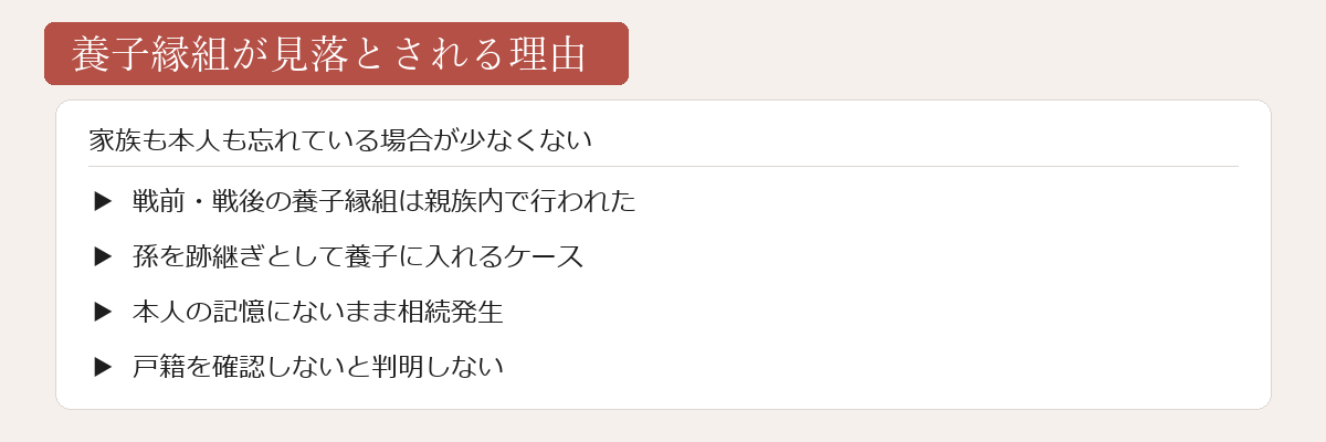 養子縁組が見落とされる理由図