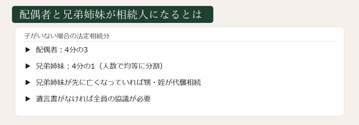 配偶者と兄弟姉妹の<a href=