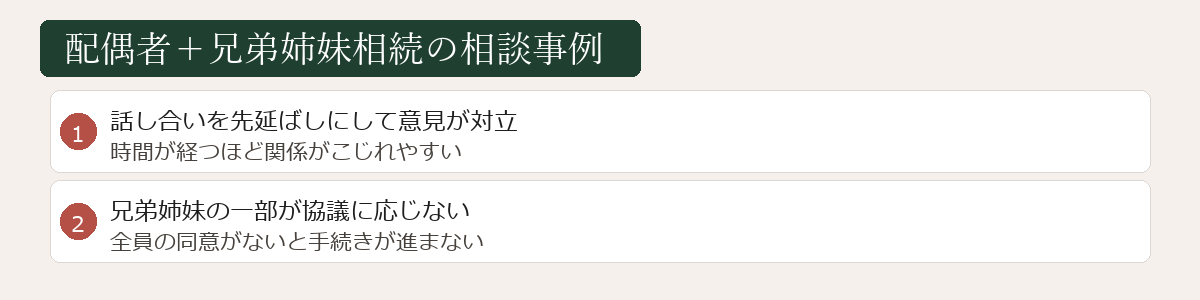 配偶者と兄弟姉妹相続の相談事例図