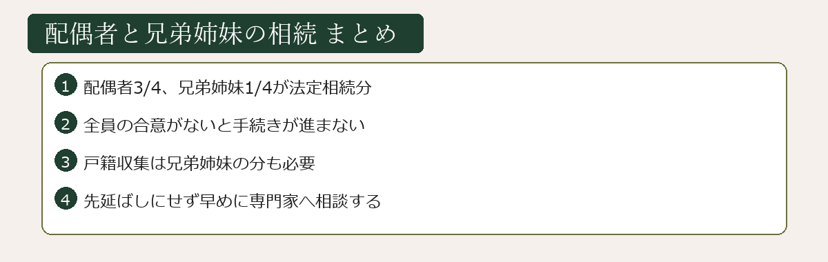 配偶者と兄弟姉妹の相続まとめ図