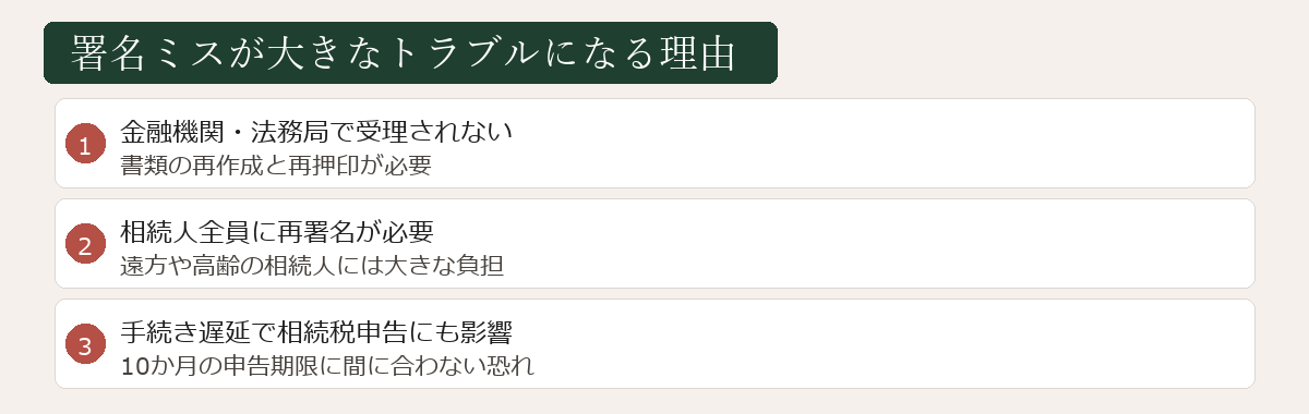 署名ミスが大きなトラブルになる理由図