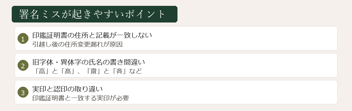 署名ミスが起きやすいポイント図