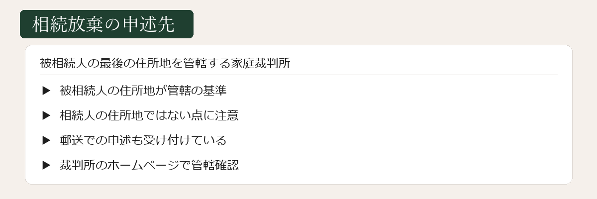 相続放棄の申述先の図解