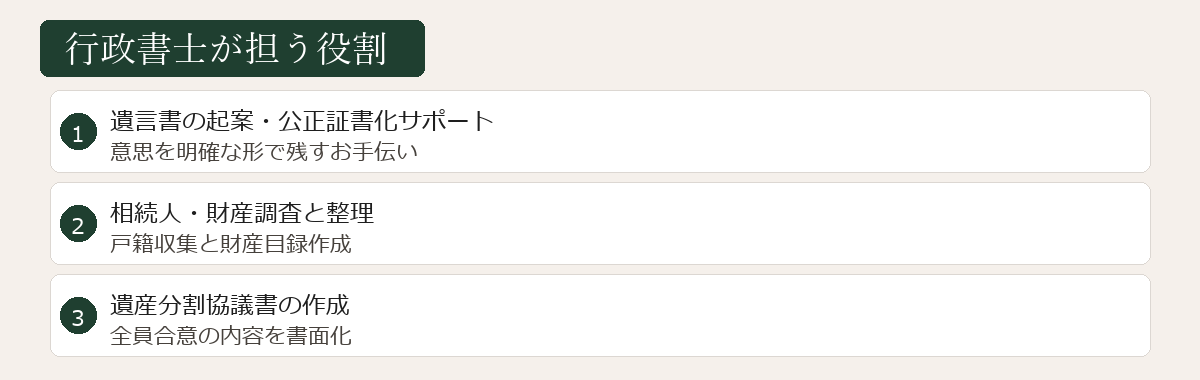 行政書士が担う役割図