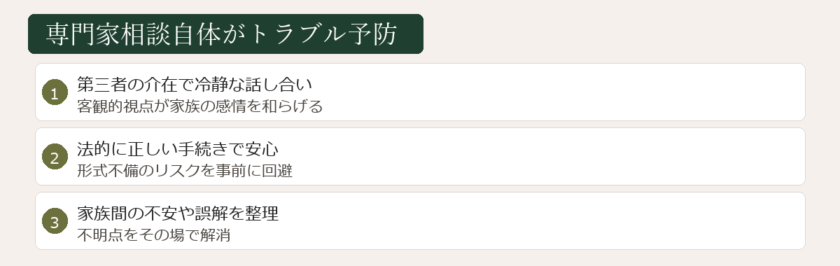 専門家相談のトラブル予防効果図