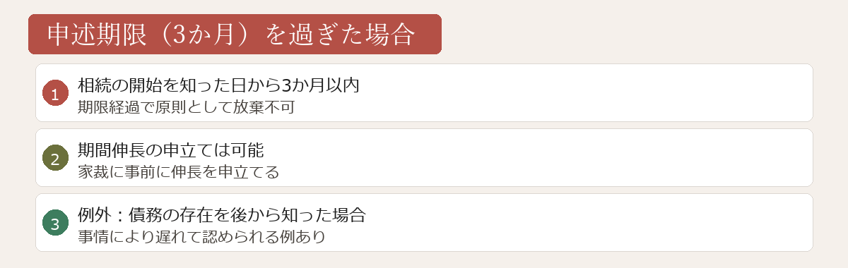 申述期限を過ぎた場合の図