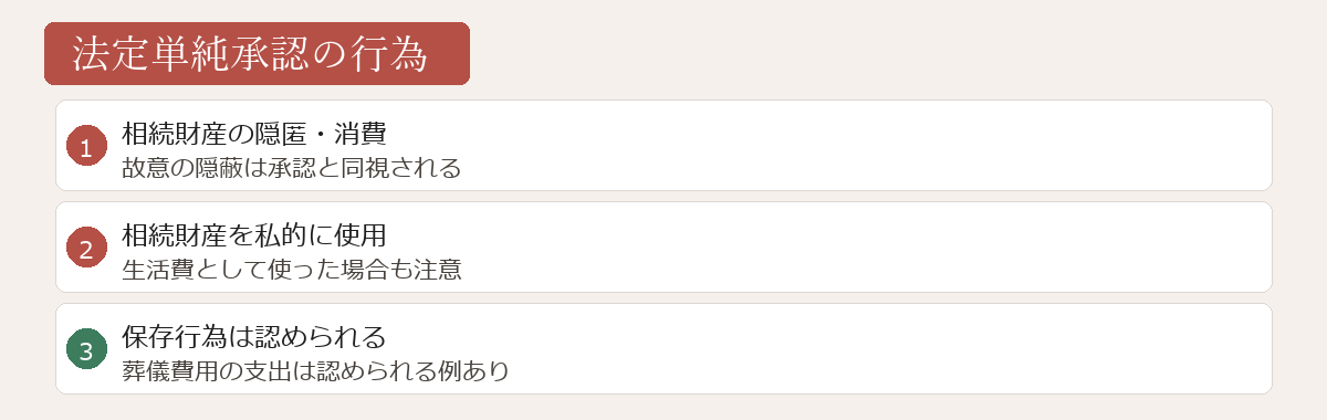 法定単純承認の行為図