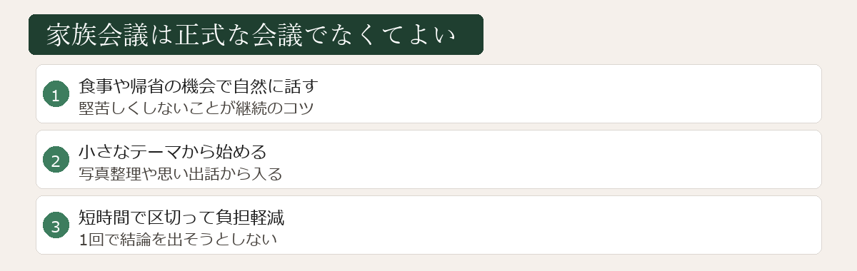 家族会議は気軽でよいことを示す図