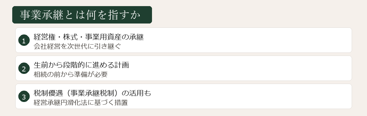 事業承継とは何かの図解