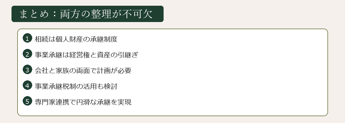 事業承継と相続まとめ図