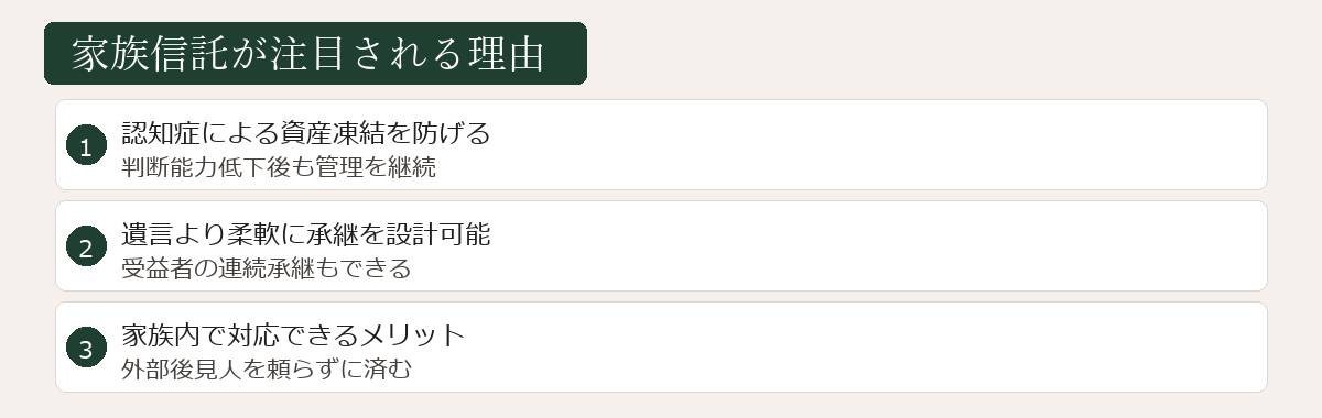 家族信託が注目される理由図