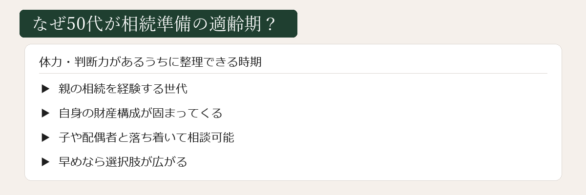 50代が相続準備の適齢期の図解