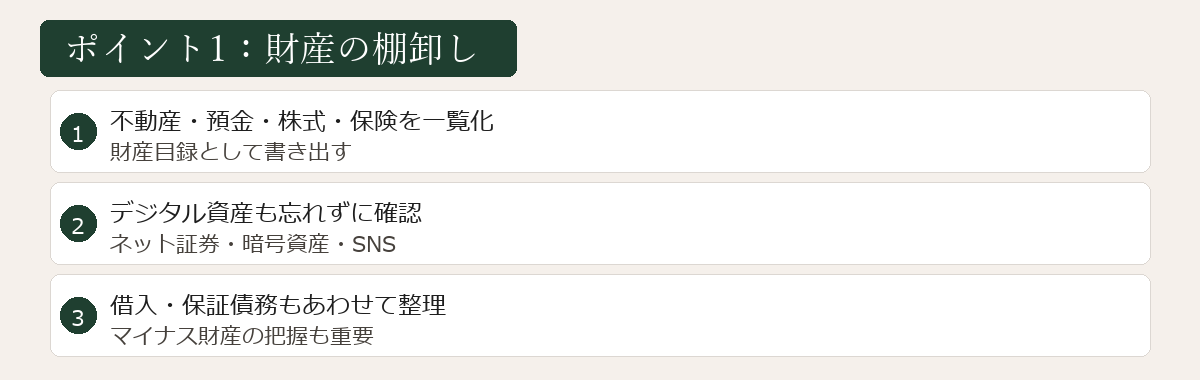 財産の棚卸し図