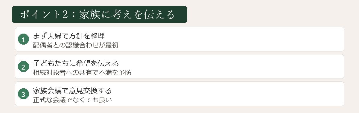 家族に考えを伝える図