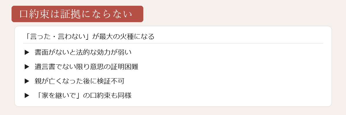 口約束は証拠にならないの図解